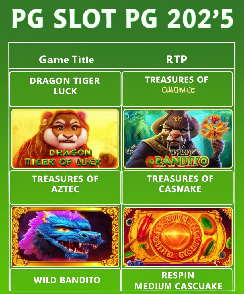 ตารางเปรียบเทียบเกมสล็อต PG ใหม่ล่าสุดปี 2025 พร้อม RTP, ระดับ Volatility และฟีเจอร์เด่น