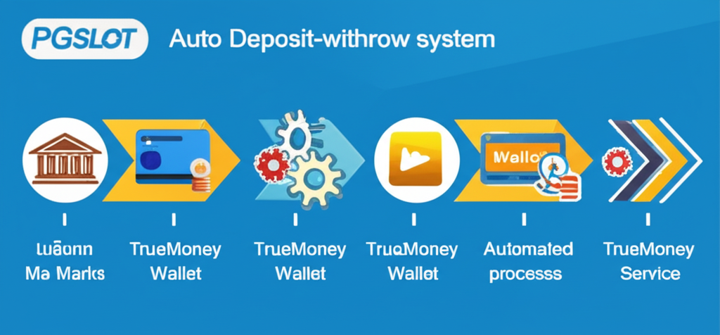 แผนภาพระบบฝาก-ถอนอัตโนมัติของ PGSLOT พร้อมรองรับธนาคารและทรูวอเลท