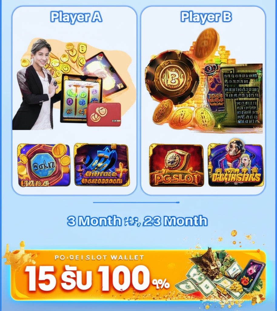 อินโฟกราฟิกแสดงกรณีศึกษาผู้เล่น PG SLOT ใช้เทคนิคการจัดการเงินและเลือกเกม RTP สูง พร้อมโปรโมชั่น 15 รับ 100