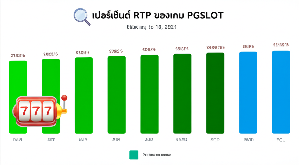 กราฟแสดงเปอร์เซ็นต์ RTP ของเกม PGSLOT เพื่อแสดงความโปร่งใสและความยุติธรรม
