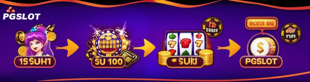 อินโฟกราฟิกขั้นตอนทำเทิร์นโอเวอร์ครบสำหรับโปร 15 รับ 100 ใน PGSLOT