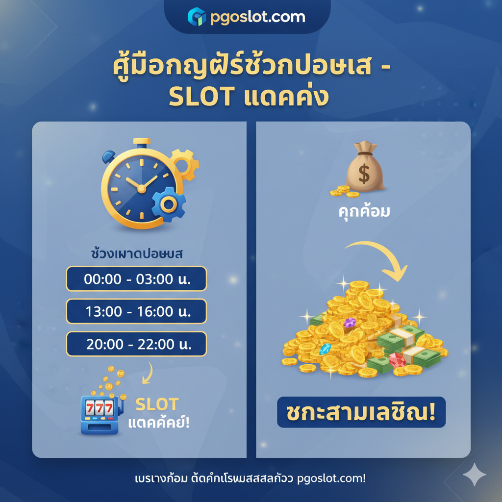 เป็นภาพแนวการสอนที่อธิบายกลยุทธ์ “Bonus Time” (ช่วงเวลาทอง) และกลยุทธ์ “ทุนน้อย” (เงินทุนน้อย) ด้านซ้ายเป็นไอคอนนาฬิกาที่จัดสไตล์ พร้อมระบุช่วงเวลาทองสามช่วงเป็นภาษาไทย (00:00 - 03:00, 20:00 - 22:00) ด้านขวาเป็นภาพถุงเงินเล็กๆ (แทน “ทุนน้อย”) ที่ค่อยๆ เปลี่ยนเป็นกองเหรียญทองขนาดใหญ่ สไตล์ควรจะเรียบง่ายและชัดเจน โดยใช้ไอคอนและสีของ pgoslot.com เพื่อสื่อสารข้อความที่ว่า “ลงทุนน้อยก็สามารถชนะรางวัลใหญ่ได้”
