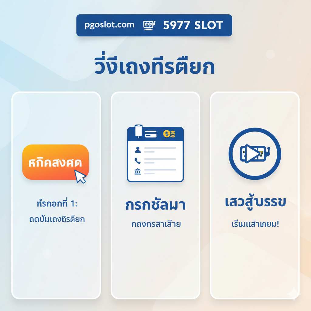 一张清晰的“如何注册”教程图。图片采用三步式信息图设计，จากซ้ายไปขวาหรือจากบนลงล่าง。第一步显示一个“点击注册” (คลิกสมัคร) 的按钮图标。第二步显示“填写信息” (กรอกข้อมูล) 的图标，เช่น手机และ银行/钱包符号。第三步显示“进入游戏” (เข้าสู่ระบบ) 的图标，อาจ是一个播放按钮或游戏手柄。每个步骤都有简短的泰语说明。风格简约、易懂，使用明亮的引导性色彩（如橙色或蓝色），确保ผู้ใช้能快速เข้าใจ注册流程。
