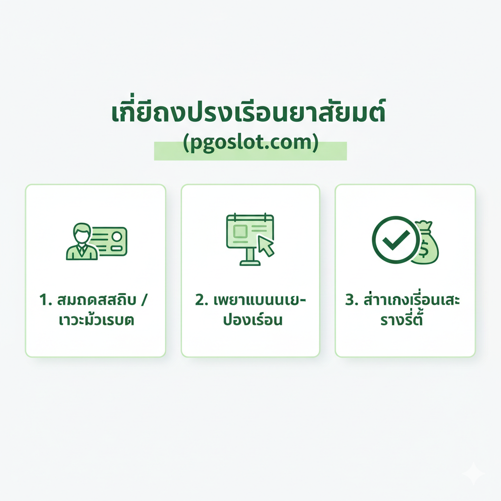 ภาพขั้นตอนการรับโปรโมชั่น (Tutorial) แสดง 3 ขั้นตอนง่ายๆ ในกรอบสี่เหลี่ยมเรียงต่อกันจากซ้ายไปขวาหรือบนลงล่าง แต่ละขั้นตอนมีไอคอนที่สื่อความหมายชัดเจน: 1. รูปคน/บัตร (สมัครสมาชิก/เข้าสู่ระบบ), 2. รูปป้ายโฆษณา (เลือกแบนเนอร์), และ 3. รูปเครื่องหมายถูก/เงิน (อ่านเงื่อนไขและรับสิทธิ์) ใช้สีเขียวและสีขาวเป็นหลักเพื่อสื่อถึงความง่ายและรวดเร็ว (Auto) ของระบบ pgoslot.com ภาพรวมให้ความรู้สึกสะอาดตา และเป็นระเบียบเหมือน Flowchart