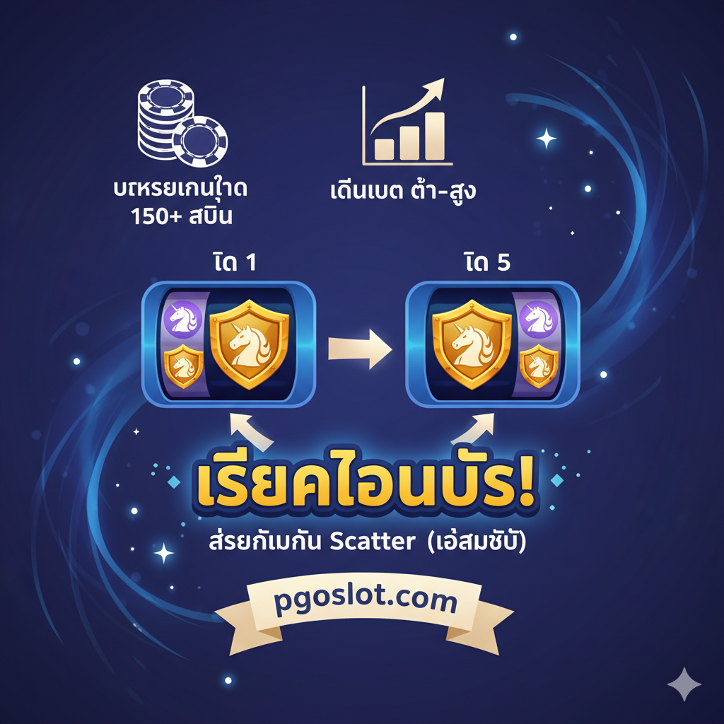 一张信息图风格的教程图片，解释如何 "แตกง่าย" (容易赢)。图片使用清晰的图标和简短的泰语标签。例如：一个图标代表 "资金管理"（一堆筹码和 "150+ 转" 字样），另一个图标展示 "Low-High" 投注策略（一个上升的条形图）。中心元素是 "Scatter (宝藏盾牌)" 符号同时出现在第1和第5转轴上，并有箭头指向 "触发红利！" 的字样。背景简洁，使教程步骤一目了然。