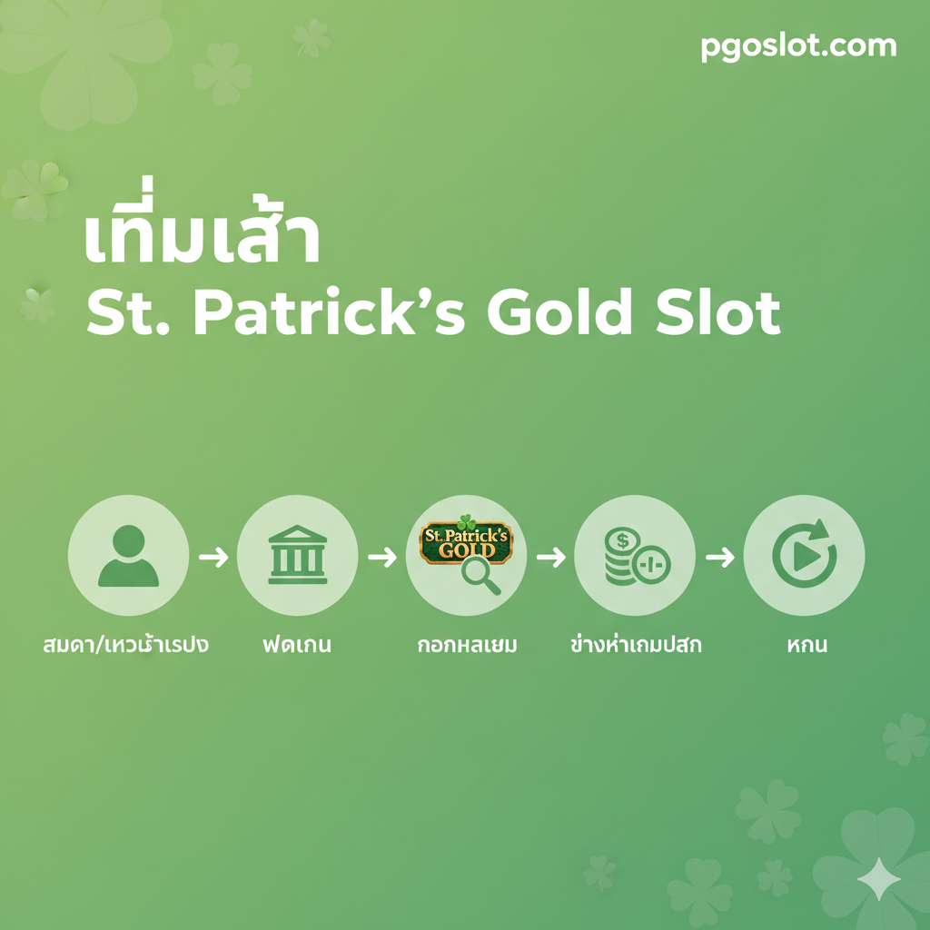 A clean, step-by-step infographic illustrating "How to Play St. Patrick's Gold on pgoslot.com". The layout uses five simple, stylized icons arranged horizontally with connecting arrows. The icons represent: 1. 'Sign Up/Login' (a user profile icon), 2. 'Deposit' (a wallet or bank icon), 3. 'Find Game' (a magnifying glass over the "St. Patrick's Gold" logo), 4. 'Set Bet' (a +/- coin stack icon), and 5. 'Spin' (a play/spin button). The background is a simple, light green gradient with subtle clover patterns. The "pgoslot.com" logo is clearly visible at the top or bottom.