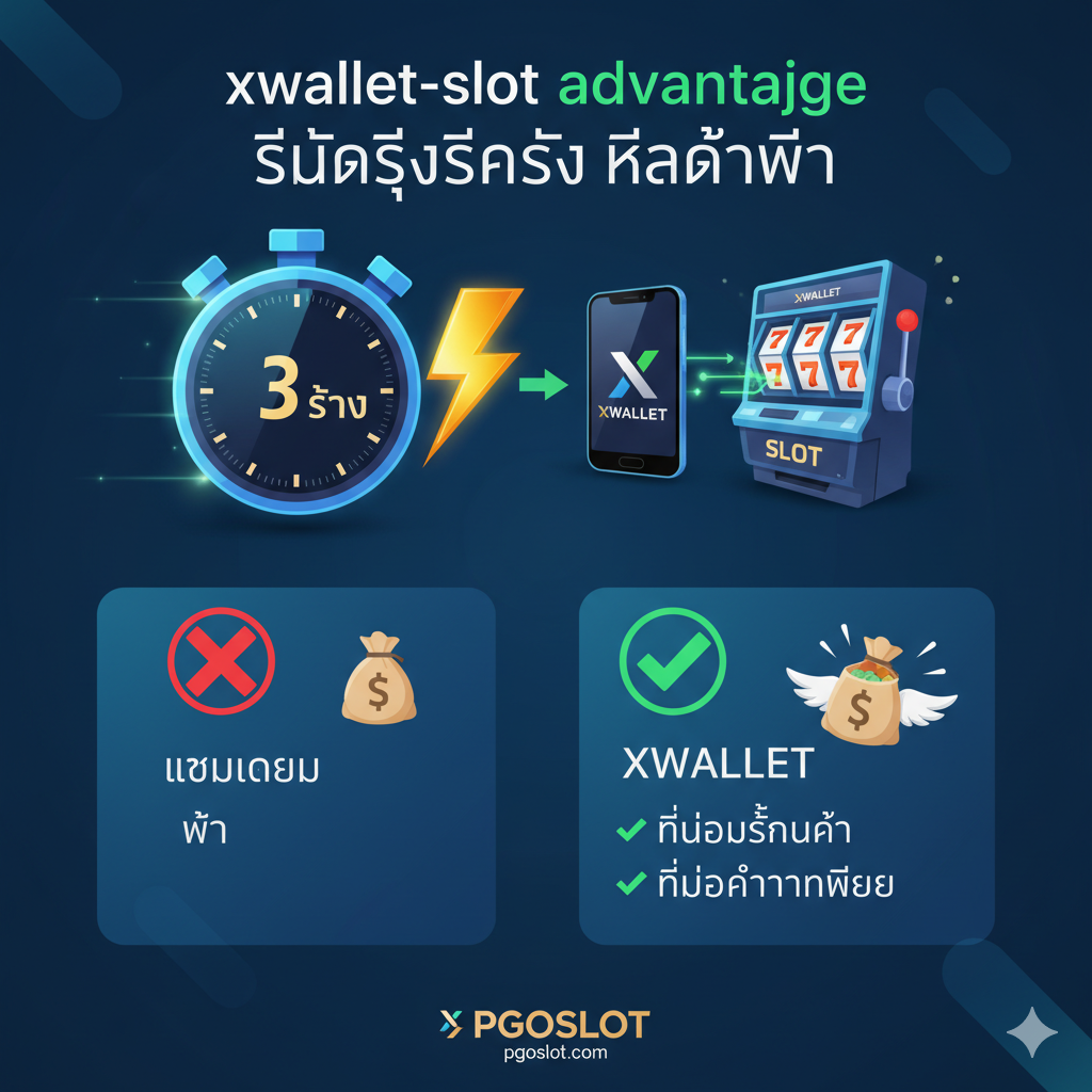 一张突出'3 วินาที ออโต้'และ'ไม่มีขั้นต่ำ'的优势对比图。画面中心是一个计时器或秒表，显示'3 วินาที'并伴随闪电符号，代表极致的速度。旁边是一个代表交易流动的动画或符号，表示资金从手机钱包（XWallet）快速流入老虎机（Slot）。下方放置一个对比的小图表，用醒目的红色'X'表示传统方式的慢，用绿色'✔'表示XWallet的快和'ไม่มีค่าธรรมเนียม'，强调PGOSLOT的效率。