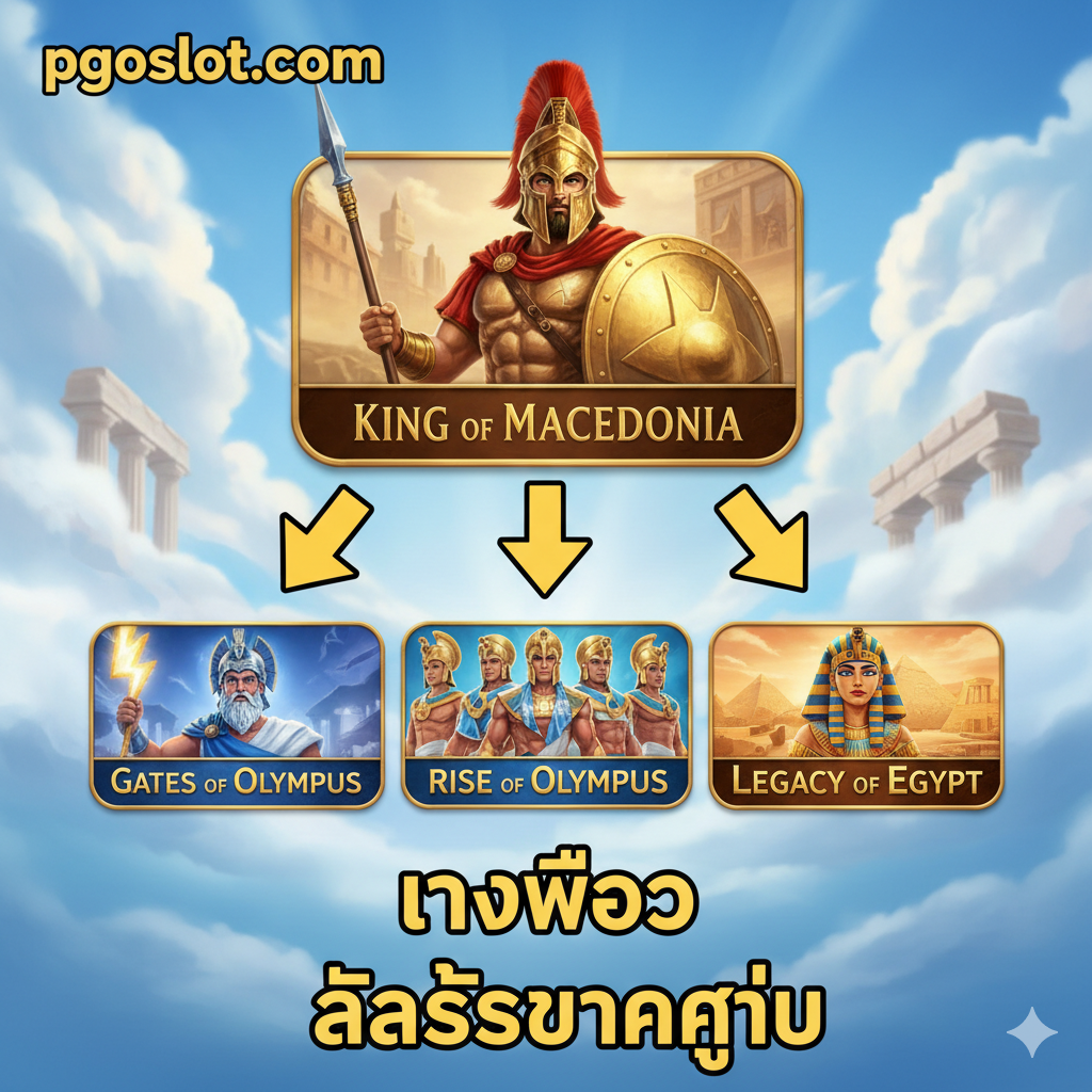 ภาพแสดงทางเลือกเกมสล็อตนักรบกรีก/โบราณที่มี RTP สูงที่ pgoslot.com จัดองค์ประกอบแบบตาราง (Collage) แสดงไอคอนหรือภาพตัวอย่างของเกมทางเลือก 3-4 เกม เช่น Gates of Olympus, Rise of Olympus และ Legacy of Egypt โดยมีไอคอน King of Macedonia เป็นตัวหลักและลูกศรชี้ไปที่เกมทางเลือกเหล่านั้น พื้นหลังเป็นโทนสีฟ้า-ขาวของท้องฟ้ากรีก สื่อถึงความหลากหลายและโอกาส 'แตกง่าย' ที่มีให้เลือกบนแพลตฟอร์ม pgoslot.com โดยมีโลโก้ pgoslot.com และคำว่า 'ทางเลือกสล็อตแตกง่าย' เด่นชัด