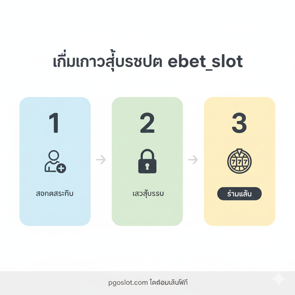 ภาพกราฟิกแบบอินโฟกราฟิกที่สะอาดตาและเป็นขั้นตอน (Step-by-step) เพื่อแสดงขั้นตอน 'ebet slot เข้าสู่ระบบ' แบ่งเป็นสามส่วนที่เชื่อมโยงกัน: 1) ภาพไอคอน 'สมัครสมาชิก' หรือปุ่ม 'Register' 2) ภาพไอคอนรูปกุญแจหรือแม่กุญแจ (สำหรับเข้าสู่ระบบ) และ 3) ภาพไอคอนวงล้อสล็อตหรือปุ่ม 'Spin' องค์ประกอบเรียบง่าย มีตัวเลขกำกับ 1, 2, 3 และใช้โทนสีอ่อนเพื่อเน้นความง่ายในการใช้งานและ 'ทดลองเล่น' ได้ทันที