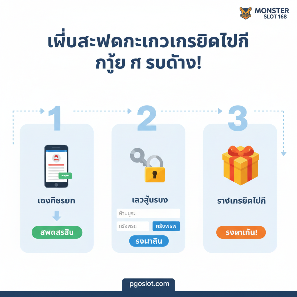 Infographic การลงทะเบียนที่เรียบง่ายแสดง 3-4 ขั้นตอนในการลงทะเบียน เข้าสู่ระบบ และรับเครดิตฟรี