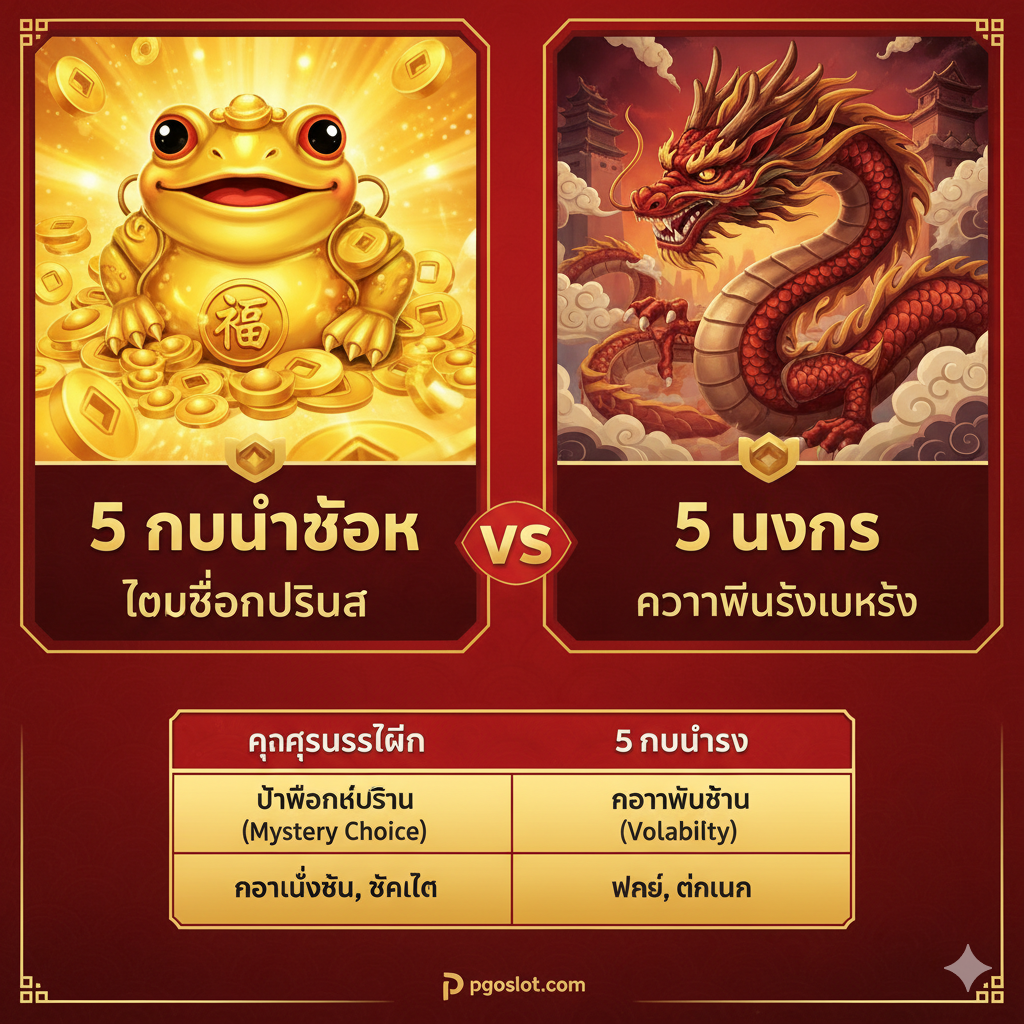 ภาพเปรียบเทียบ 5 Frogs และ 5 Dragons ด้านซ้ายเป็นกบนำโชคสีทองและด้านขวาเป็นมังกรแบบตะวันออก มีตารางเปรียบเทียบแกนหลัก เช่น Mystery Choice และ Volatility เน้นการเปรียบเทียบธีมและคุณสมบัติหลักของเกม