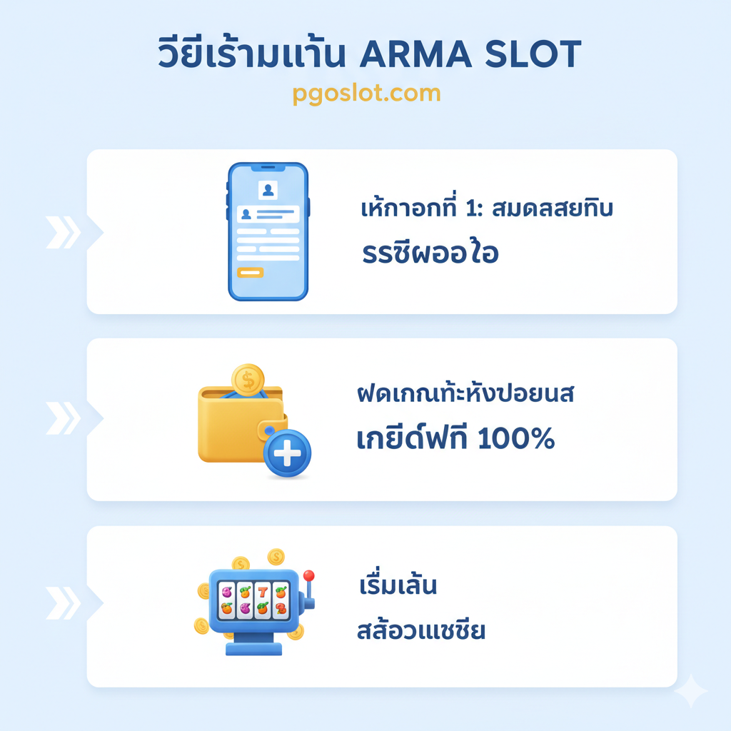 ภาพอินโฟกราฟิกแบบขั้นตอนง่ายๆ เพื่อแสดงวิธีการเริ่มต้นเล่นและรับโบนัส 'เครดิตฟรี 100%' โดยแบ่งออกเป็น 3 ช่องชัดเจน แต่ละช่องแทนขั้นตอนการ: 1. สมัครสมาชิก (มีไอคอนรูปแบบฟอร์มหรือโทรศัพท์มือถือ) 2. ฝากเงินและรับโบนัส (มีไอคอนรูปกระเป๋าสตางค์และเครื่องหมายบวก) และ 3. เริ่มเล่น (มีไอคอนรูปสล็อตที่กำลังหมุน) ใช้พื้นหลังสีขาวหรือสีอ่อนเพื่อความสะอาดตา และใช้สีประจำเว็บไซต์ pgoslot.com (หากทราบ) เน้นความรวดเร็วด้วยคำว่า 'ระบบออโต้' บนขั้นตอนการสมัคร.