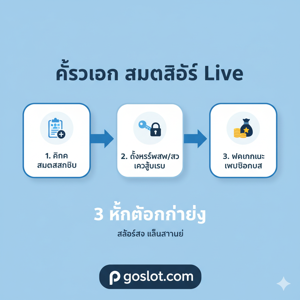 ภาพขั้นตอน 'สมัครสล็อต Live' 3 ขั้นตอนง่ายๆ ในรูปแบบของ Flowchart หรือ Infographic ที่ชัดเจนและน่าติดตาม ใช้พื้นหลังสีสว่างหรือสีที่ผ่อนคลาย (เช่น สีฟ้าอ่อน) เพื่อให้ขั้นตอนดูไม่ยุ่งยาก ประกอบด้วยกล่องข้อความ 3 กล่องเรียงลำดับ: 1. 'คลิก สมัครสมาชิก', 2. 'ตั้งรหัสผ่าน/เข้าสู่ระบบ', 3. 'ฝากเงินและรับโบนัส' แต่ละกล่องมีไอคอนที่สื่อถึงขั้นตอนนั้นๆ (เช่น ไอคอนฟอร์ม, ไอคอนกุญแจ, ไอคอนเหรียญเงิน) มีลูกศรชี้จากขั้นตอนหนึ่งไปอีกขั้นตอนหนึ่งอย่างชัดเจน เพื่อเป็นภาพนำทางให้กับผู้ใช้ที่ต้องการ 'สล็อตสด เล่นตอนนี้'