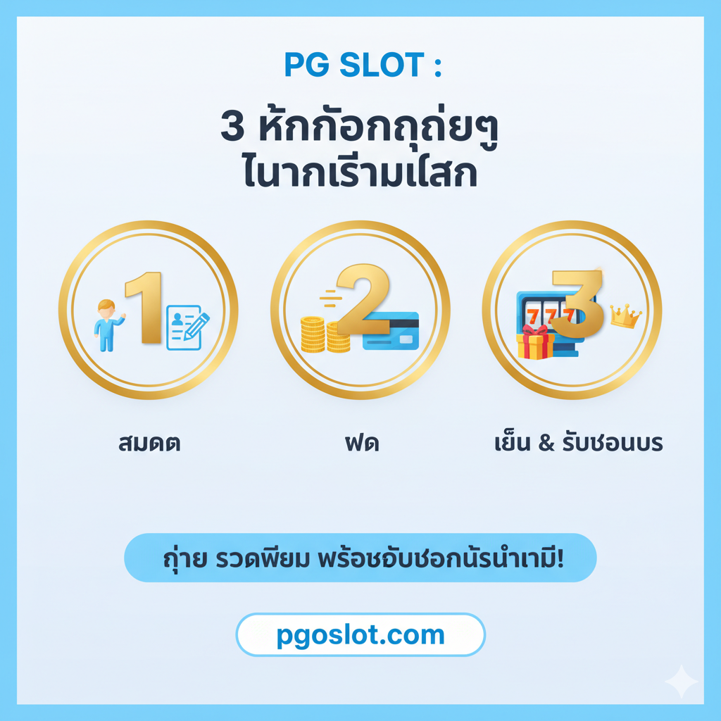 รูปภาพบทช่วยสอนสไตล์อินโฟกราฟิก แสดง 3 ขั้นตอนง่ายๆ: 1. สมัคร (ไอคอนแบบฟอร์ม), 2. ฝาก (ไอคอนเหรียญ), 3. เล่น & รับโบนัส (ไอคอนสล็อตแมชชีนและกล่องของขวัญ)