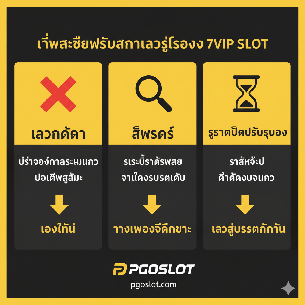 ภาพอินโฟกราฟิกแบบตารางและไอคอนที่แสดงขั้นตอนการแก้ไขปัญหา โทนสีเหลือง-ดำ เพื่อเน้นการเตือนและแก้ไขปัญหา มี 3 ช่องหลักตามตาราง: ช่องแรกเป็นไอคอน 'กากบาท' และคำว่า 'เข้าไม่ได้' ช่องที่สองเป็นไอคอน 'แว่นขยาย' และคำว่า 'ลืมรหัส' ช่องที่สามเป็นไอคอน 'นาฬิกาทราย' และคำว่า 'ระบบปิดปรับปรุง' แต่ละช่องมีคำแนะนำสั้นๆ พร้อมลูกศรชี้ไปยังโลโก้ 'PGOSLOT' เพื่อเสนอทางเลือกที่ดีกว่า