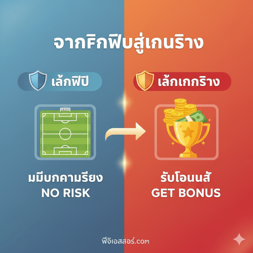 一张展示免费试玩优势的图片,强调**“无风险”และ“准备”的主题。画面中心应是一个醒目的“Play”按钮或“ทดลองเล่นทันที” (Play Now)** 字样,周围是盾牌、锁等象征安全和保护的图标。在前景中,一个象征风险的“X”（例如一个被划掉的硬币或金钱符号）被淡化,背景则是一个清晰的练习场/训练场的符号。色彩以蓝色、白色为主,辅以少量的金色，突出学习和安全的积极优势。构图简洁有力,直接传达“通过免费玩来练习,没有财务风险”的信息。