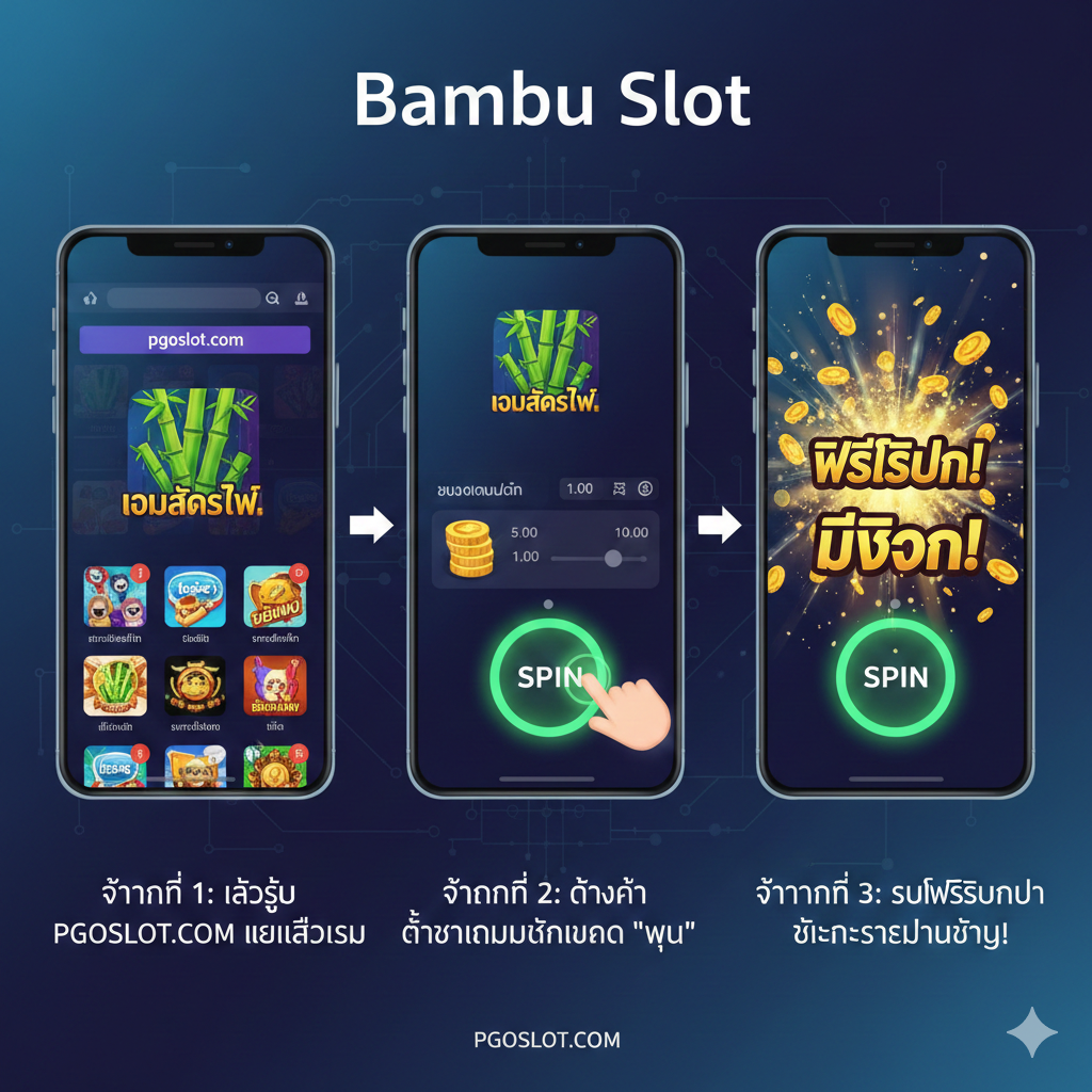 一张简洁的流程图หรือ分步指南图片，展示如何玩Bambu Slot。图片可以分为三个清晰的步骤区域：1. 登录 pgoslot.com 并选择เกม；2. 设置“Bet Size”（用筹码图标表示）และ按下“Spin”按钮；3. 触发“Free Spins”或获得大奖。每个步骤都配มี简洁的泰语说明和箭头指示。风格应是现代、清晰的UI/UX设计感，模拟手机或电脑上的游戏操作界面，强调操作的简易性和自动化。