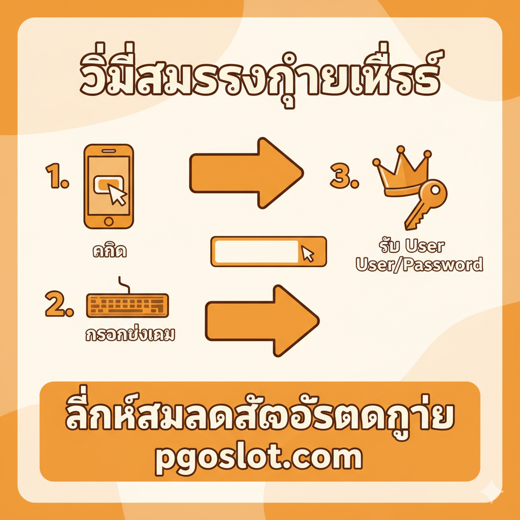 教程指导图，清晰展示3个简单的注册步骤。采用漫画或信息图表风格，使用温暖の橙色和白色，营造友好、易懂の氛围。左侧是一个带着箭头指向右侧の三步流程图：'1. คลิก (Click)', '2. กรอกข้อมูล (Fill Data)', '3. รับ User/Password (Get Login)'. 每一步都有一个简化的图标（如手机图标、键盘输入框、皇冠/钥匙）。整体设计应让人一眼看出注册过程の'ง่ายที่สุด'（最简单）。