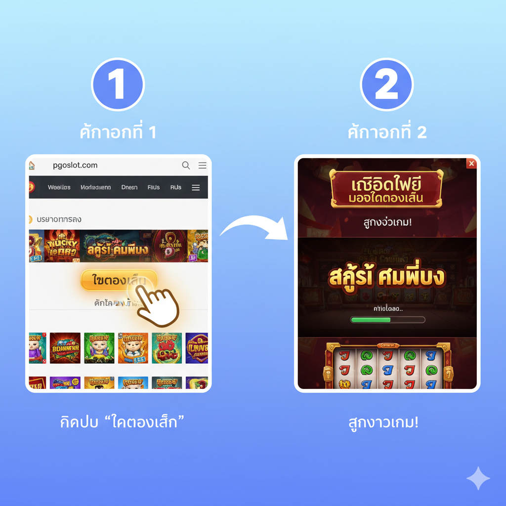 一张清晰的教程图片，指导用户如何在 pgoslot.com 体验 "ทดลองเล่นสล็อต Lucky Coming" (试玩)。图片采用分步图示风格。左侧（步骤1）展示 pgoslot.com 网站界面，用一个发光的手指图标点击 "ทดลองเล่น" (Demo Play) 按钮。右侧（步骤2）展示 "Lucky Coming" 游戏的加载界面或带有 "เครดิตฟรี" (Free Credits) 的演示模式界面。整体设计简洁，使用清晰的箭头和泰语标注，帮助新玩家轻松上手。