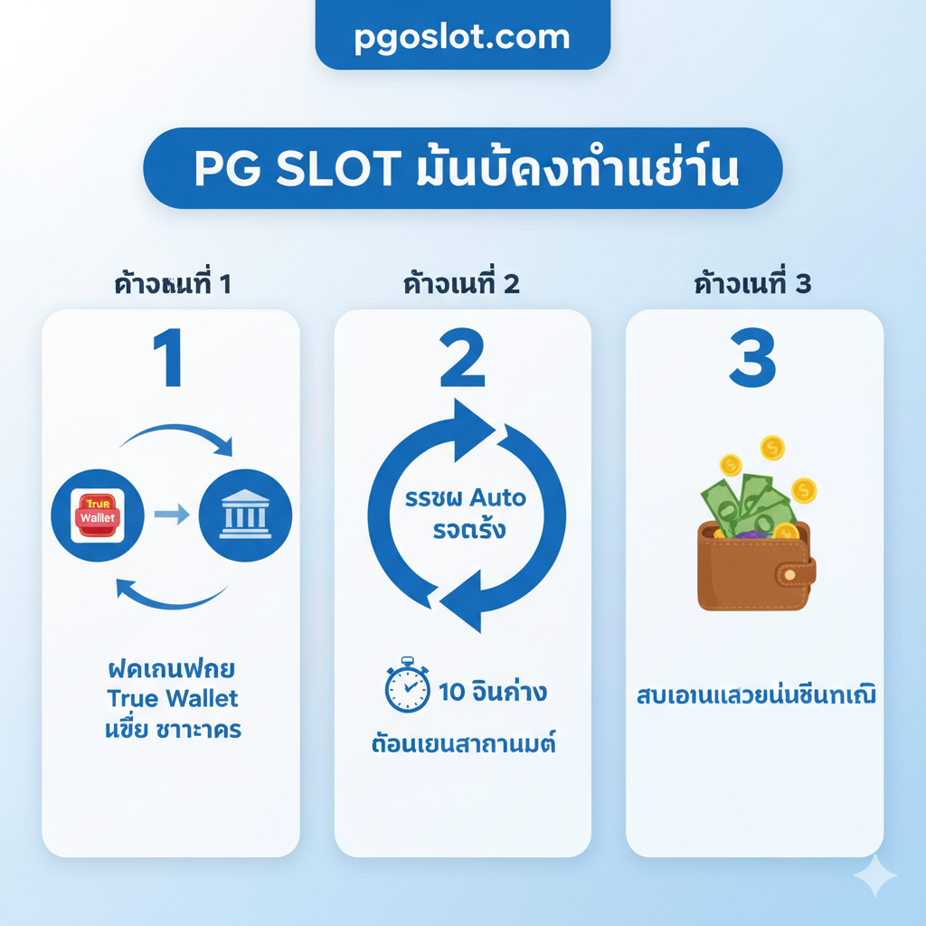ภาพขั้นตอนการทำธุรกรรมที่ง่ายและรวดเร็วของระบบ 'PG Auto ไม่ต้องทำเทิร์น' และ True Wallet ภาพควรแสดงไอคอน True Wallet และสัญลักษณ์ธนาคาร (Bank) พร้อมลูกศรหมุนวนที่เป็นตัวแทนของระบบ Auto ที่รวดเร็ว ด้านล่างมีนาฬิกาจับเวลาหรือตัวเลข '10 วินาที' เพื่อเน้นความเร็วในการถอนเงิน โครงสร้างเป็นแบบ Infographic ง่ายๆ เน้นความสะอาดตา มีลำดับขั้นตอน 1-2-3 โดยขั้นตอนสุดท้ายคือการได้รับเงินเข้าบัญชี (มีไอคอนกระเป๋าสตางค์เต็ม) โทนสีฟ้า-ขาว เน้นความสบายตาและใช้งานง่าย