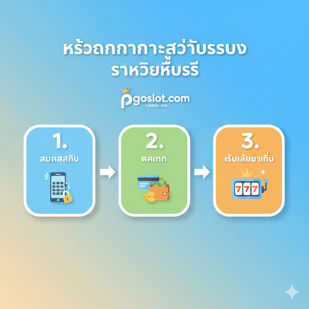 ภาพคำแนะนำการสอนที่แสดงขั้นตอนที่เรียบง่ายของการ 'ลงทะเบียนและเข้าสู่ระบบ pgoslot.com' ภาพเป็นรูปแบบอินโฟกราฟิกหลายขั้นตอน ใช้สี่เหลี่ยมผืนผ้าหรือวงกลมที่เชื่อมต่อกันสามอันเพื่อแสดง '1. สมัครสมาชิก' (ลงทะเบียน) '2. ฝากเงิน' (ฝากเงิน) และ '3. เริ่มเล่นทันที' (เริ่มเล่นทันที) ในแต่ละขั้นตอนจะมีไอคอนขนาดเล็กที่เกี่ยวข้อง เช่น แป้นพิมพ์โทรศัพท์มือถือ บัตรธนาคารหรือกระเป๋าสตางค์ และเครื่องสล็อต สีโดยรวมสว่างสดใส ขั้นตอนชัดเจน และหัวข้อภาษาไทยเน้นย้ำถึง 'ขั้นตอนการเข้าสู่ระบบ pgoslot.com ที่เร็วที่สุด'