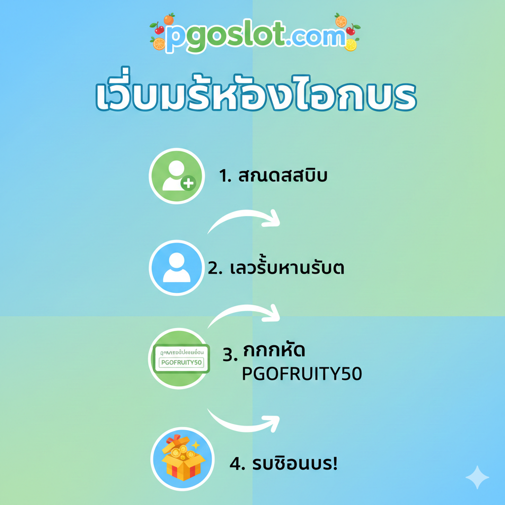 ภาพอินโฟกราฟิกแบบขั้นตอน (Tutorial) 4-5 ขั้นตอนที่เรียบง่ายและเข้าใจง่าย แสดงการใช้รหัสโบนัสบนเว็บไซต์ pgoslot.com ใช้ไอคอนที่สื่อถึงแต่ละขั้นตอน: 1. สมัครสมาชิก (รูปคนมีเครื่องหมายบวก), 2. เข้าสู่หน้าบัญชี (รูปไอคอนบัญชีผู้ใช้), 3. กรอกรหัส (รูปช่องกรอกโค้ดพร้อมรหัส PGOFRUITY50), 4. รับโบนัส (รูปกล่องของขวัญเปิดออก) ใช้สีพื้นหลังที่สว่างและเป็นมิตร เช่น สีเขียวหรือฟ้าอ่อน และมีลูกศรเชื่อมโยงระหว่างขั้นตอนอย่างชัดเจน