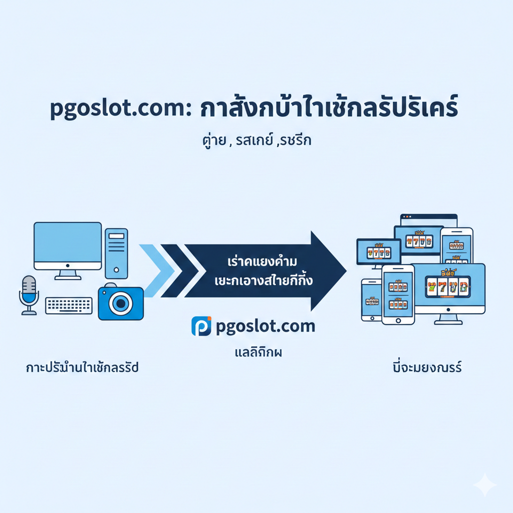 教程图应展示直播设置และ技术流程的简化示意图。画面风格为简洁的扁平化（Flat Design），展示了从主播端到观众端的流程。左侧是电脑、麦克风和网络摄像头，代表直播开始；中间是抽象的数据流（Data Flow）箭头，标有 'Low Latency' 字样，表示低延迟技术；右侧是多个不同设备（手机、平板、PC）正在观看**'slot canlı yayın'的观众界面。整体使用清晰的线条และ科技蓝、白色，旨在传达稳定且容易操作**的直播体验。