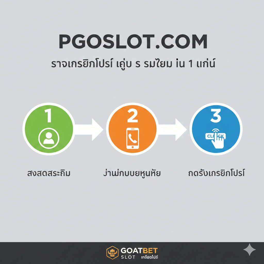 ภาพสอนการใช้งานเน้นไปที่ขั้นตอนง่ายๆ ในการ “รับเครดิตฟรี กด รับ เอง” โดยใช้ผังงาน 3 ขั้นตอน: 1. หน้าจอโทรศัพท์มือถือแสดงปุ่ม “สมัคร” (ลงทะเบียน) 2. หน้าจอโทรศัพท์มือถือแสดงหน้า “โปรโมชั่น” โดยมีปุ่ม “กดรับเครดิตฟรี 100 บาท” ที่เด่นชัดและมีนิ้วมือกำลังคลิก 3. สัญลักษณ์ชิปพนันหรือธนบัตรไทยพุ่งเข้าสู่หน้าบัญชีผู้ใช้บนโทรศัพท์มือถือ แสดงข้อความ “เครดิตเข้าทันที” โทนสีโดยรวมชัดเจน ไอคอนใช้งานง่าย และมีลูกศรภาษาไทยนำสายตาของผู้ใช้ เน้นย้ำถึงความรวดเร็วและความสะดวกในการกดรับเอง