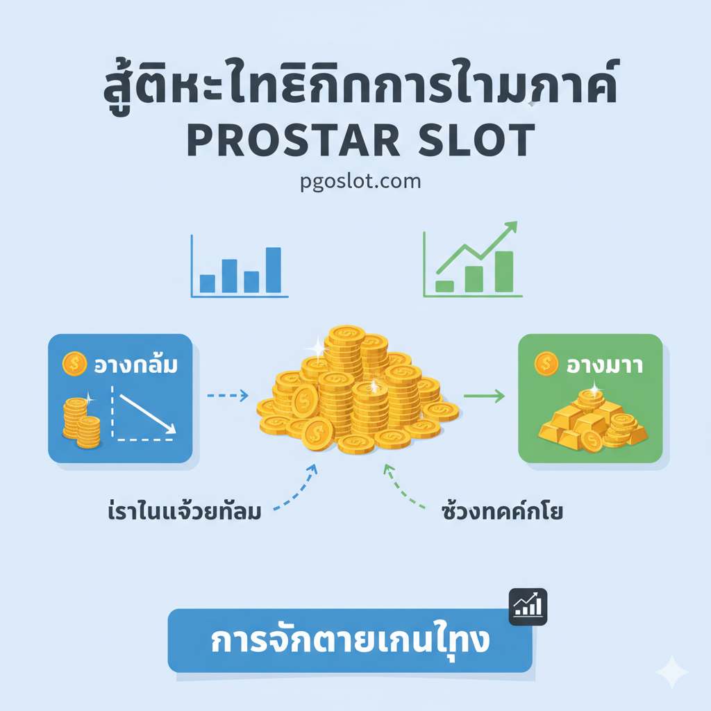 一张关于“ สูตรและเทคนิคการทำกำไร” 的教程图片。构图应为一个简洁明ลัด的流程图或信息图表。中心元素是一个钱币堆或金条，旁边有两个箭头或流程图方框，分别标注“💰 Bet น้อย” (Small Bet) และ“📈 Bet มาก” (Big Bet)。用虚线或箭头连接，暗示“เริ่มต้นด้วยน้อย” (Start with Less) 到“ช่วงทำกำไร” (Profit Phase)。整体采用冷静的蓝色和绿色调，配以数据图表元素，强调“การจัดการเงินทุน” (Money Management) 的专业和理性。