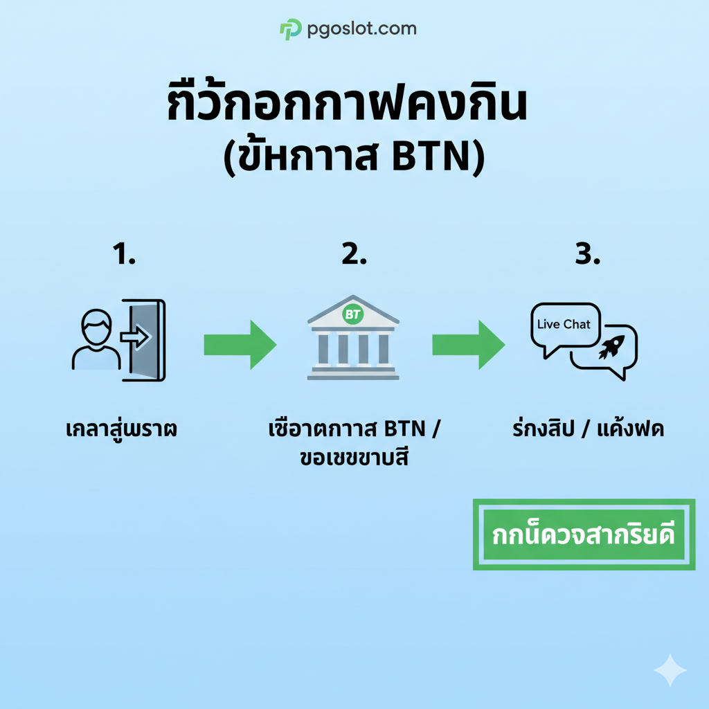 ภาพกราฟิกสอนขั้นตอนการฝากเงินอย่างง่ายและชัดเจน ประกอบด้วย 3-4 ขั้นตอนในรูปแบบ Infographic ใช้ไอคอนที่สื่อความหมายง่ายๆ เช่น ไอคอนคนเข้าสู่ระบบ (Step 1), ไอคอนธนาคารพร้อมโลโก้ BTN (Step 2), และไอคอนส่งสลิปผ่าน Live Chat/Line (Step 3) ใช้พื้นหลังสีอ่อนเพื่อให้ข้อความและไอคอนโดดเด่น มีเส้นทางเดินของลูกศรที่ชัดเจนจากขั้นตอนแรกไปยังขั้นตอนสุดท้าย และเน้นไอคอน 'Live Chat' หรือ 'Line' ที่สำคัญในการติดต่อเจ้าหน้าที่เพื่อรับเลขบัญชี